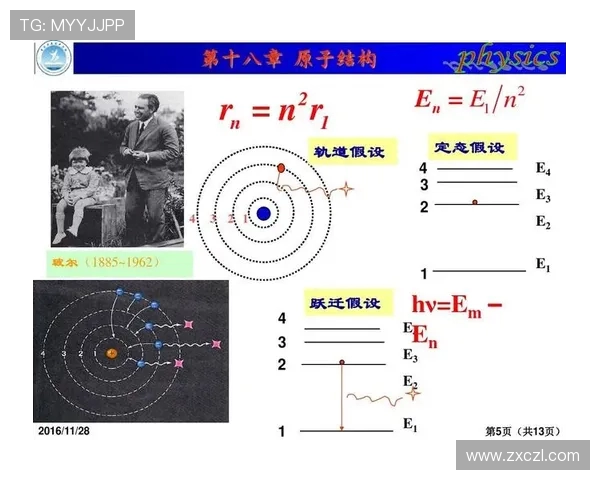 波尔原子模型的提出及其对现代量子物理发展的深远影响 波尔原子模型的提出及其对现代量子物理发展的深远影响