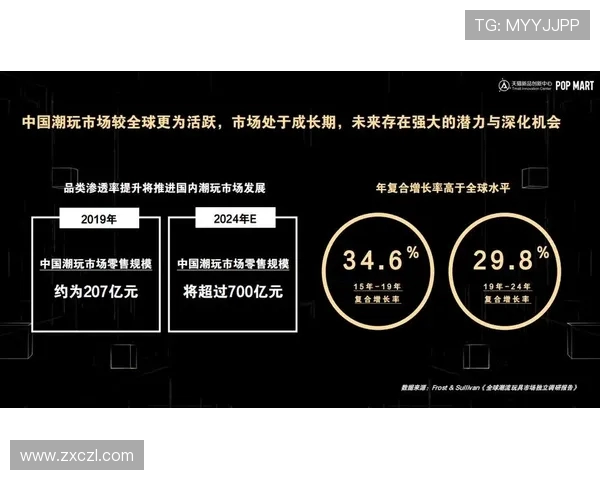 《2025年电竞行业发展趋势分析及热门游戏赛事前景展望》